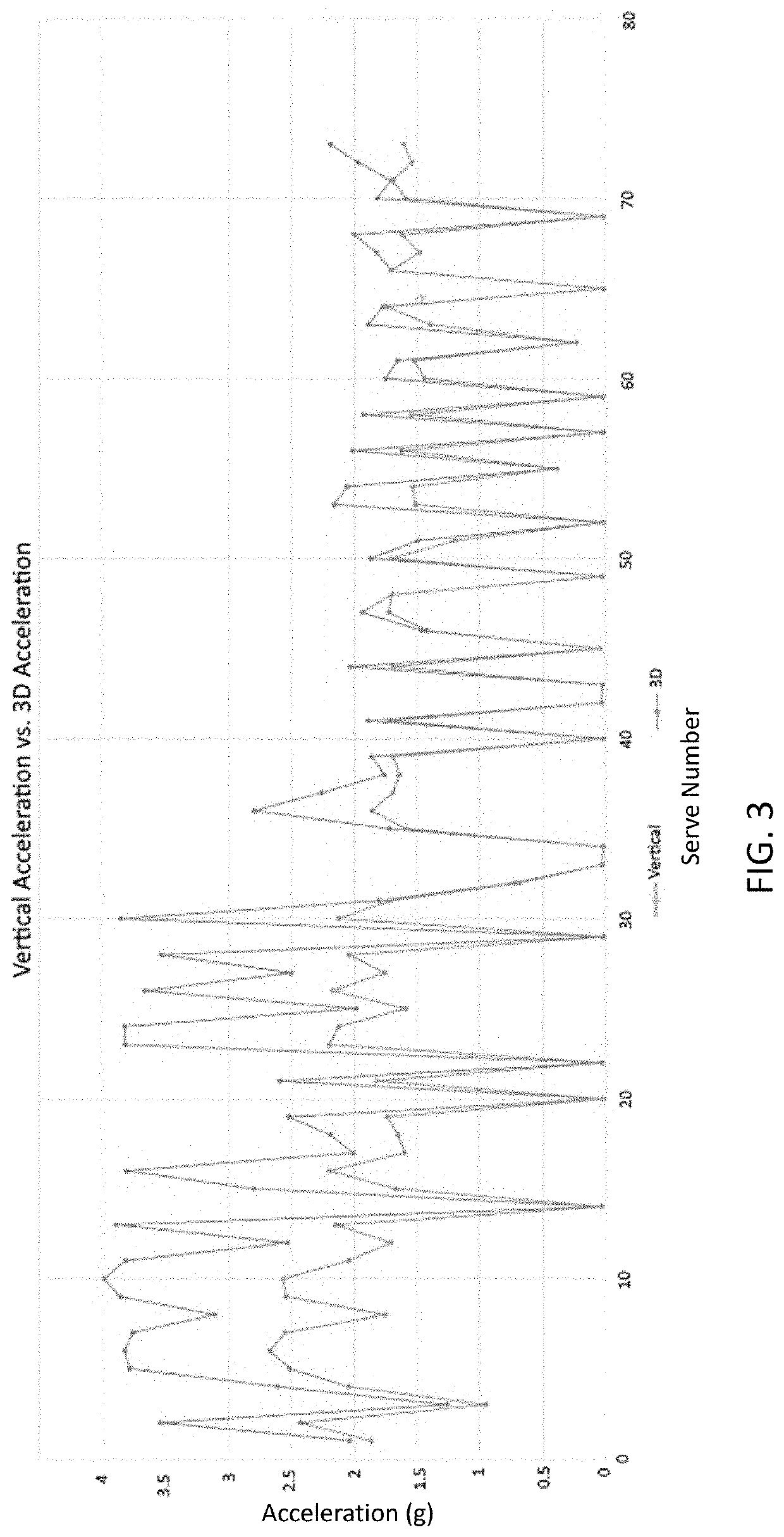 Let detection system for monitoring movement of a net cord