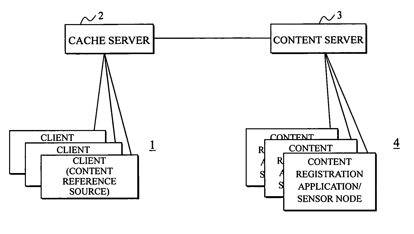 Content retrieval system