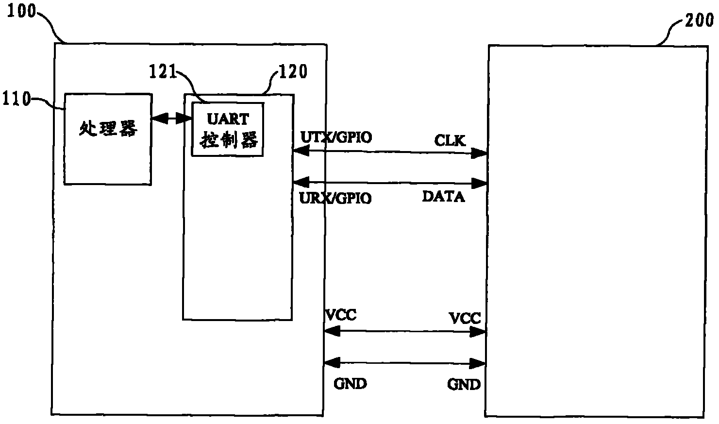 Method for connecting PS/2 keyboard with portable terminal and portable terminal