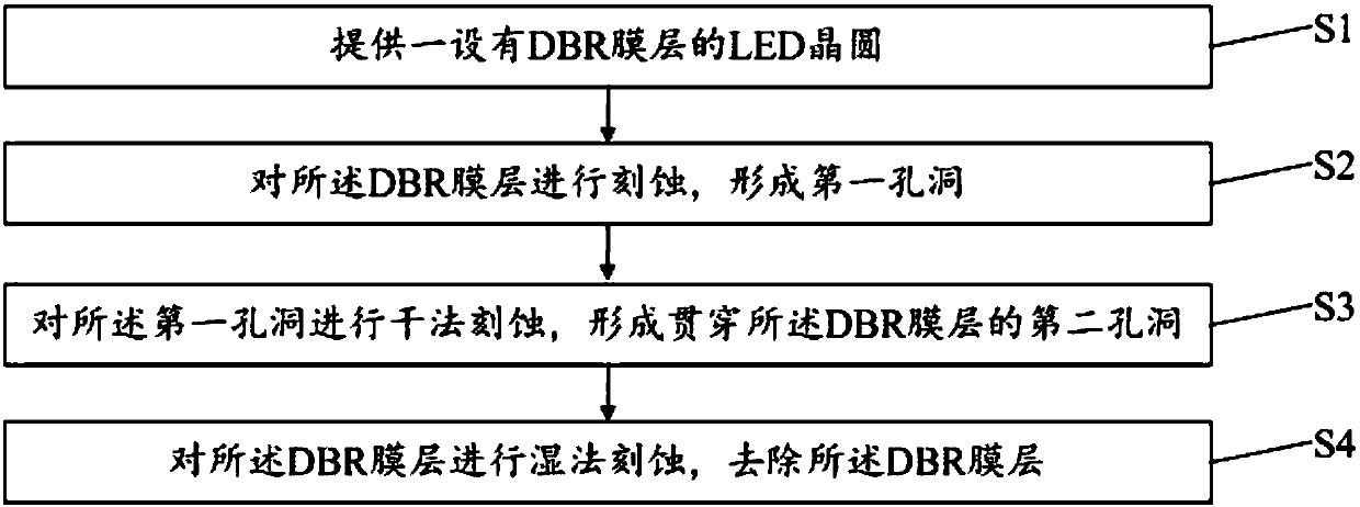 Manufacturing method for removing DBR film