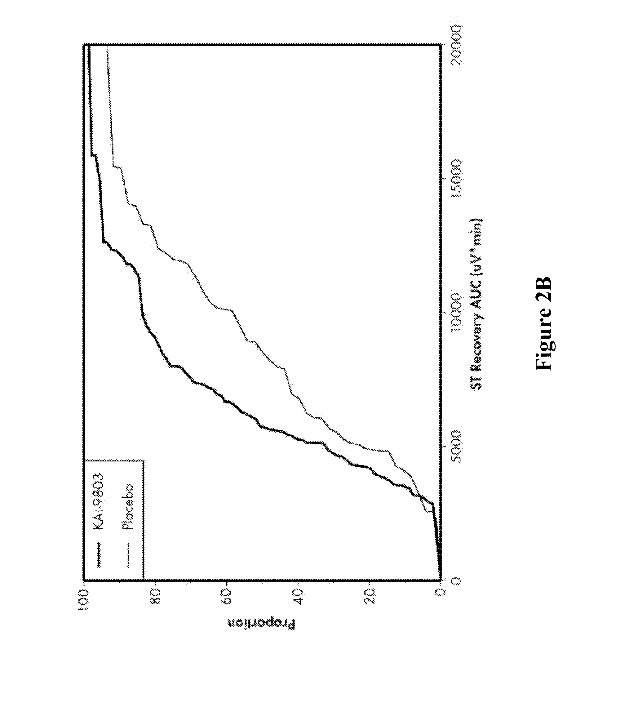 Method of treating acute st-elevation myocardial infarction with a delta pkc antagonist