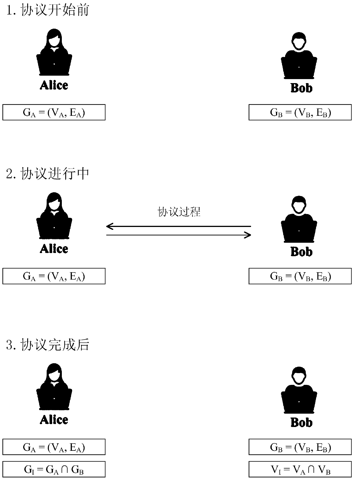 A Privacy-Preserving Graph Data Intersection Calculation Method