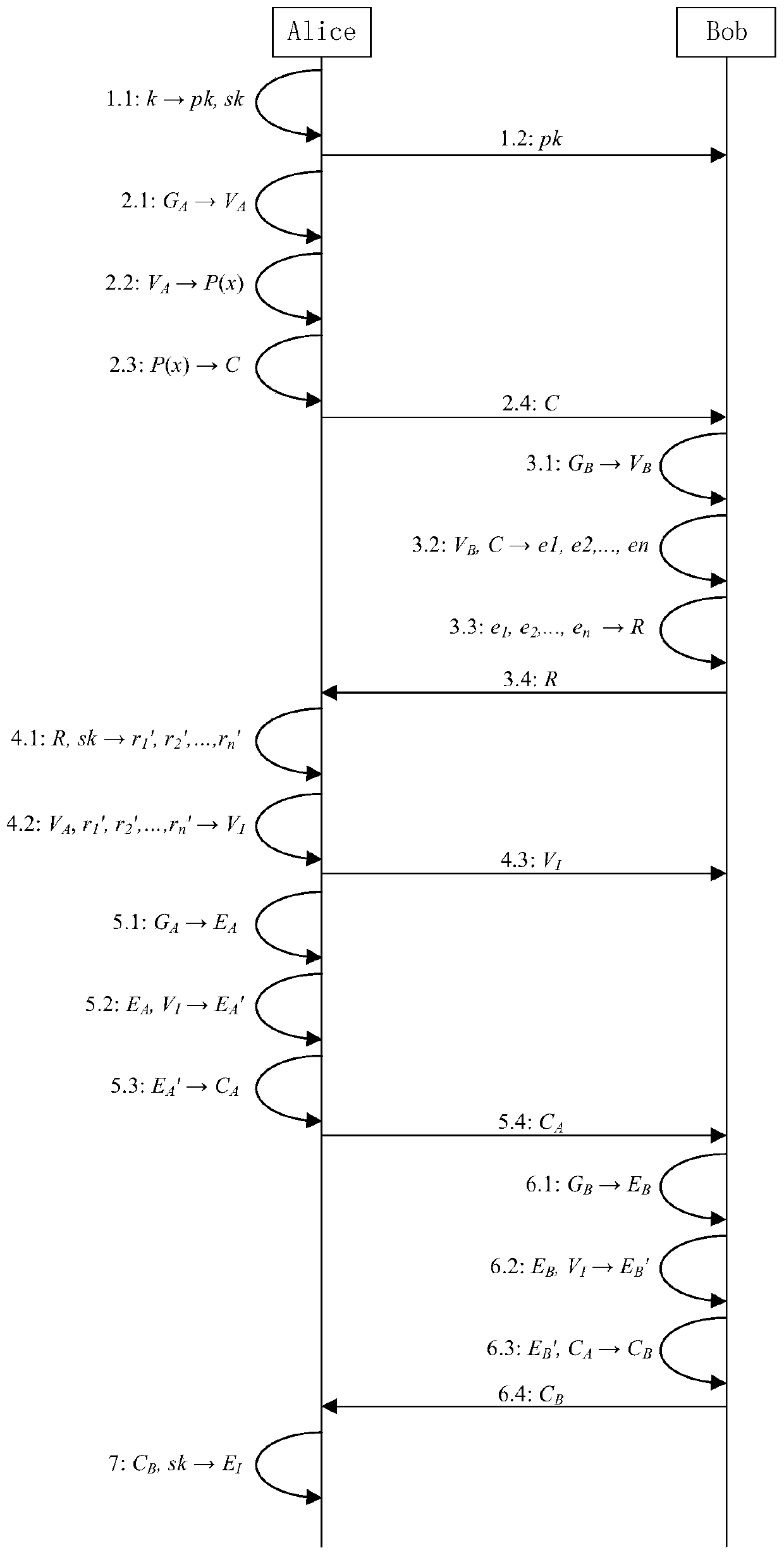 A Privacy-Preserving Graph Data Intersection Calculation Method