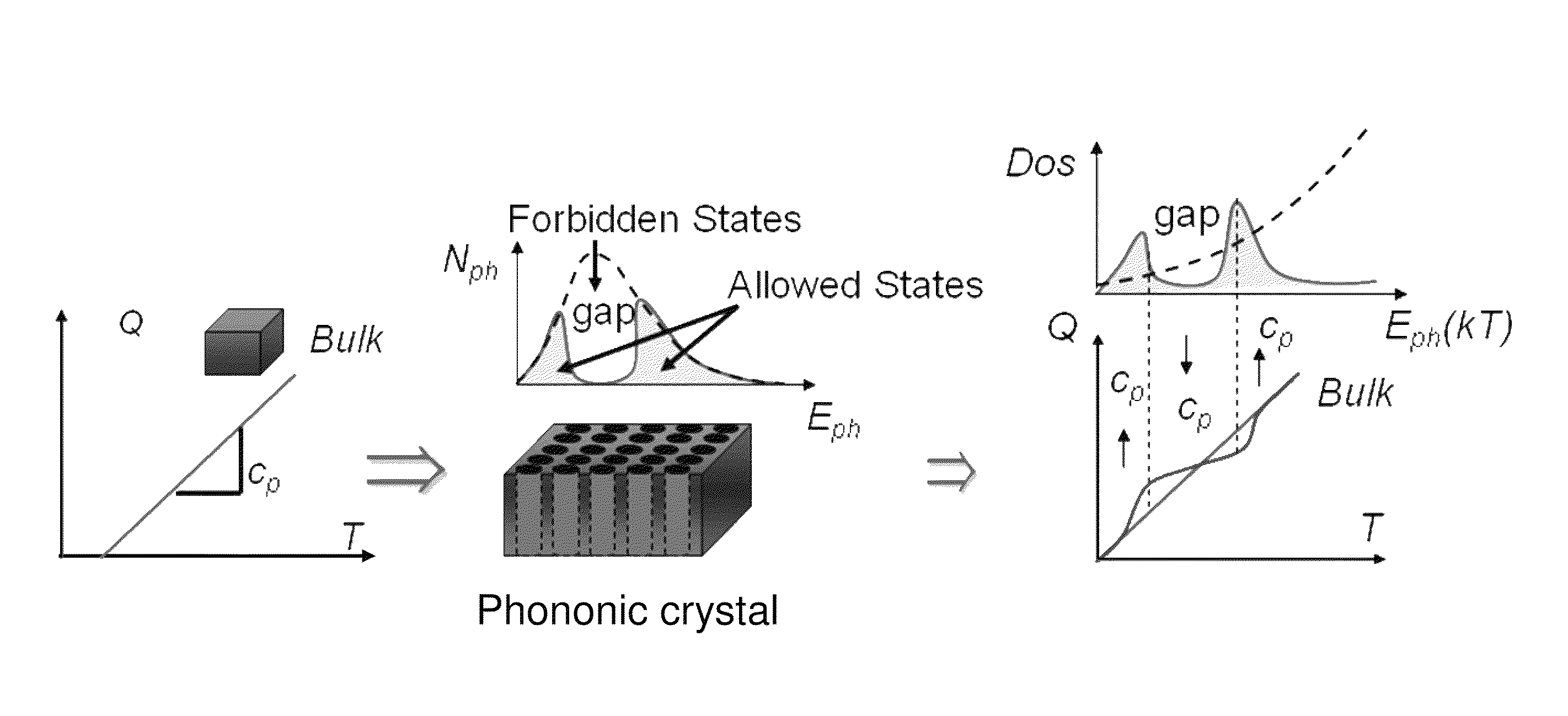 Phononic crystal devices