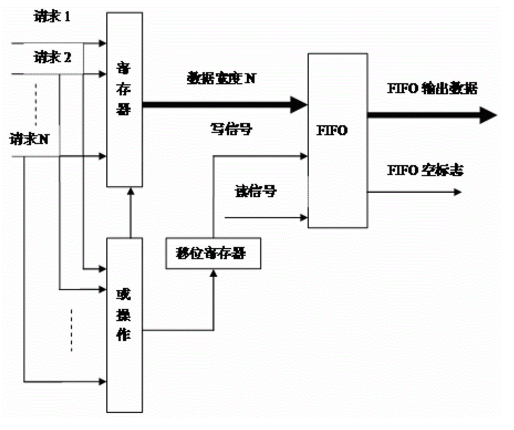 Method applied to AFDX exchanger for ensuring uniformity of frame forwarding sequence