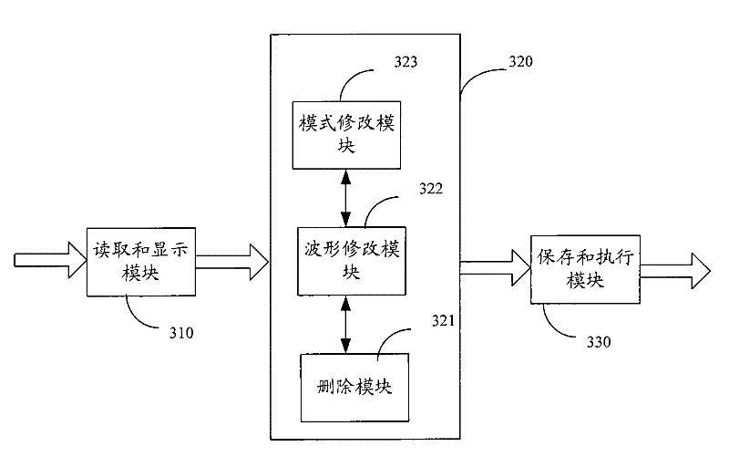 Method and device for testing chip
