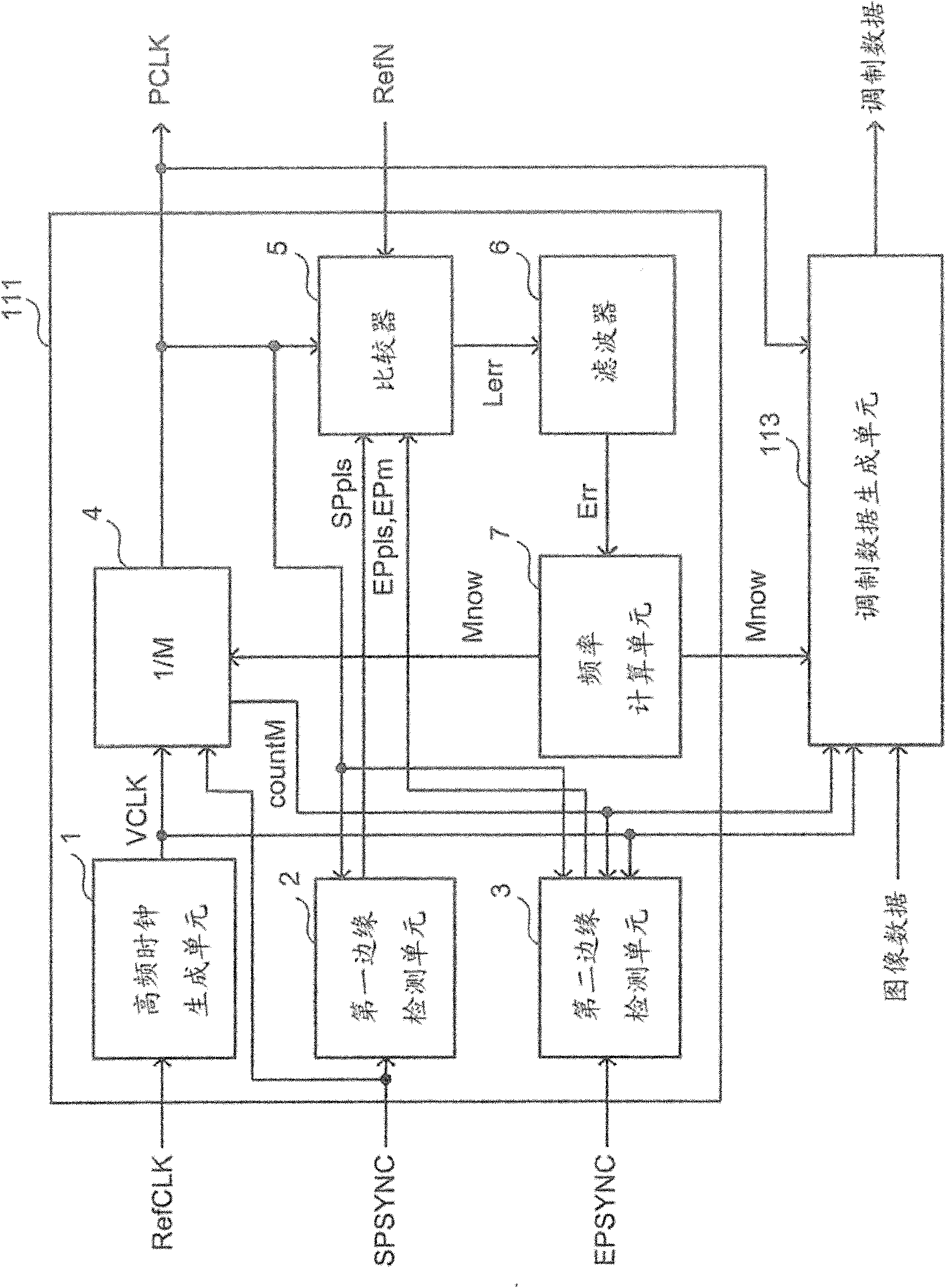 Pixel clock generator and image forming apparatus