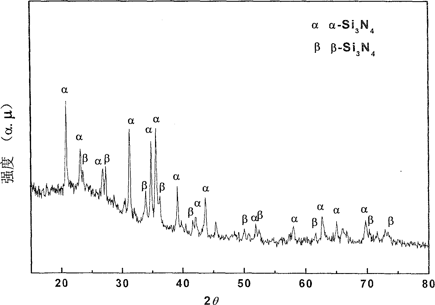 Method for synthesizing silicon nitride nano material under low temperature by solvent hot reaction