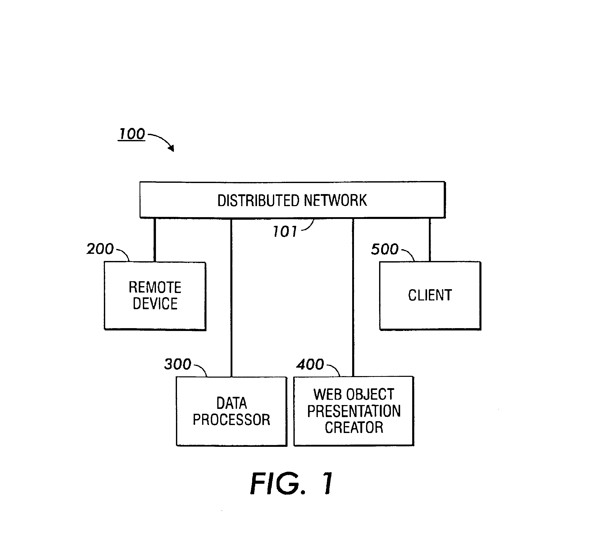 Mechanisms for web-object event/state-driven communication between networked devices