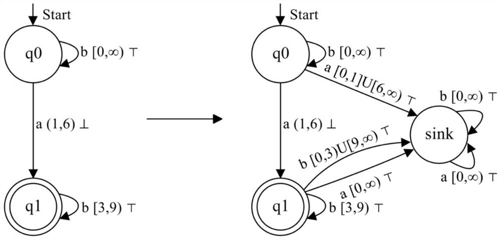 Generating method of temporal automata model combining pac learning theory and active learning