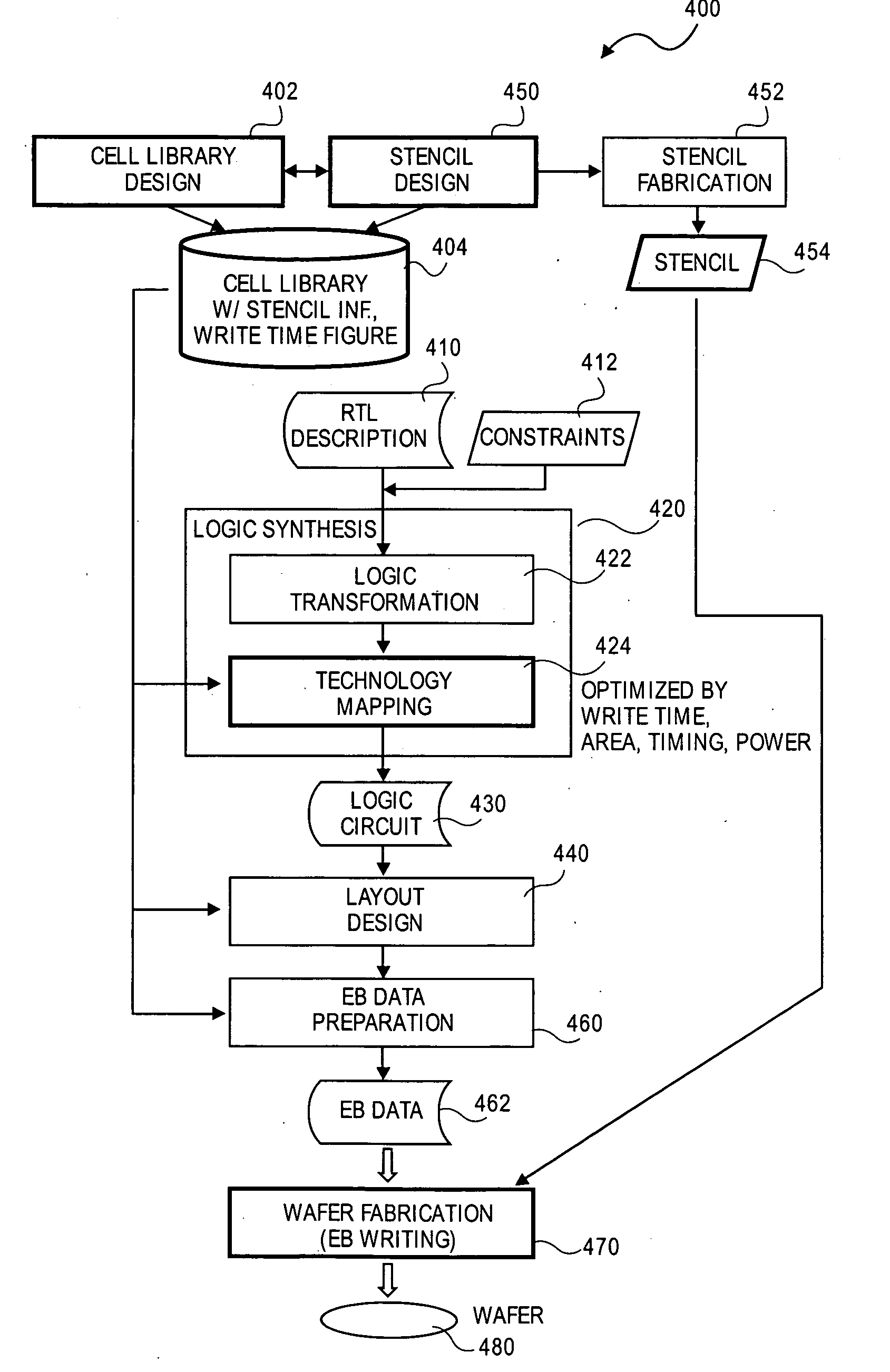 Method and system for logic design for cell projection particle beam lithography