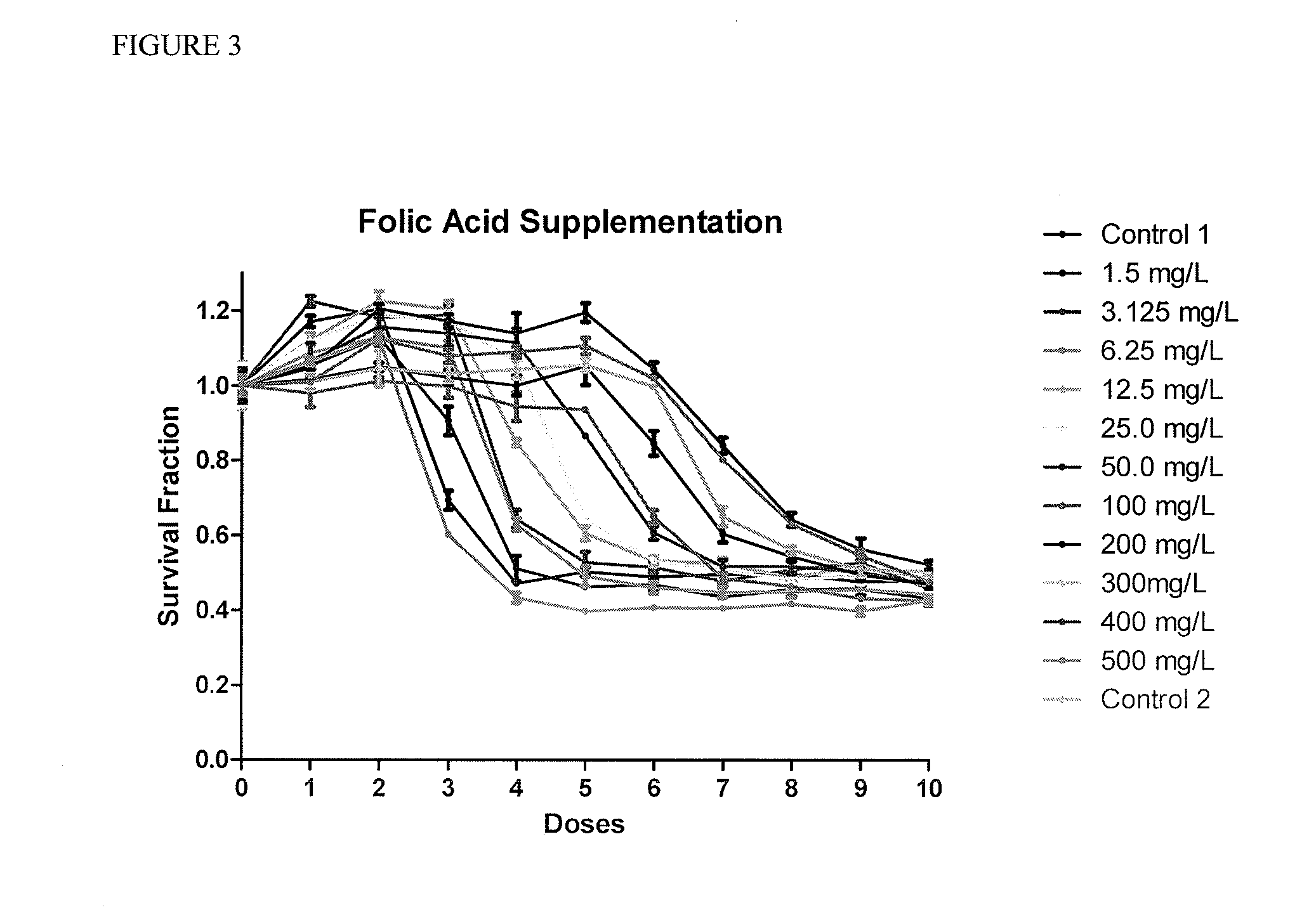 Methods for predicting a cancer patient's response to antifolate chemotherapy