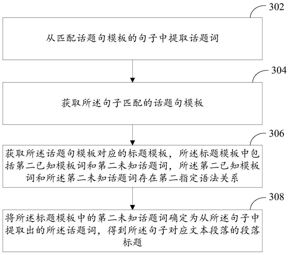 Method and device for stripping video