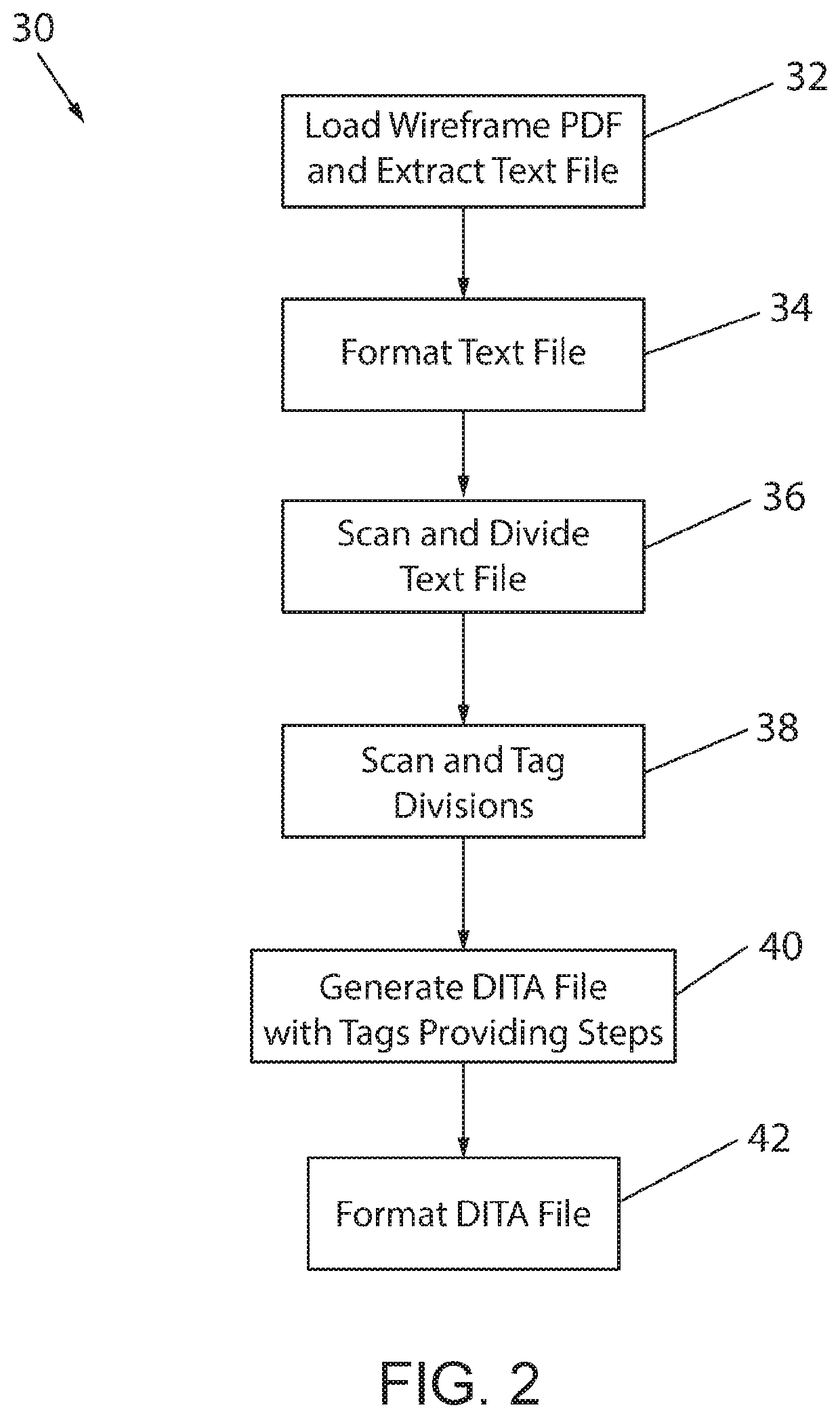 Document Production by Conversion from Wireframe to Darwin Information Typing Architecture (DITA)