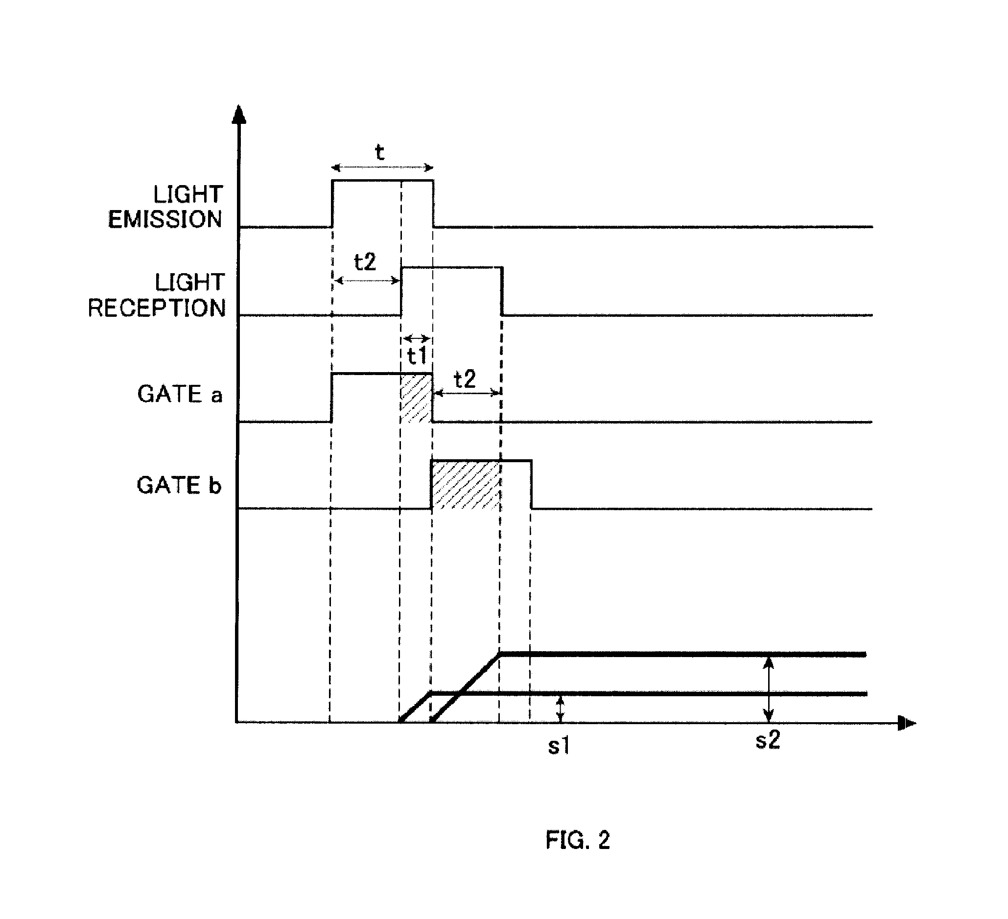 Distance detection device and method including dynamically adjusted frame rate