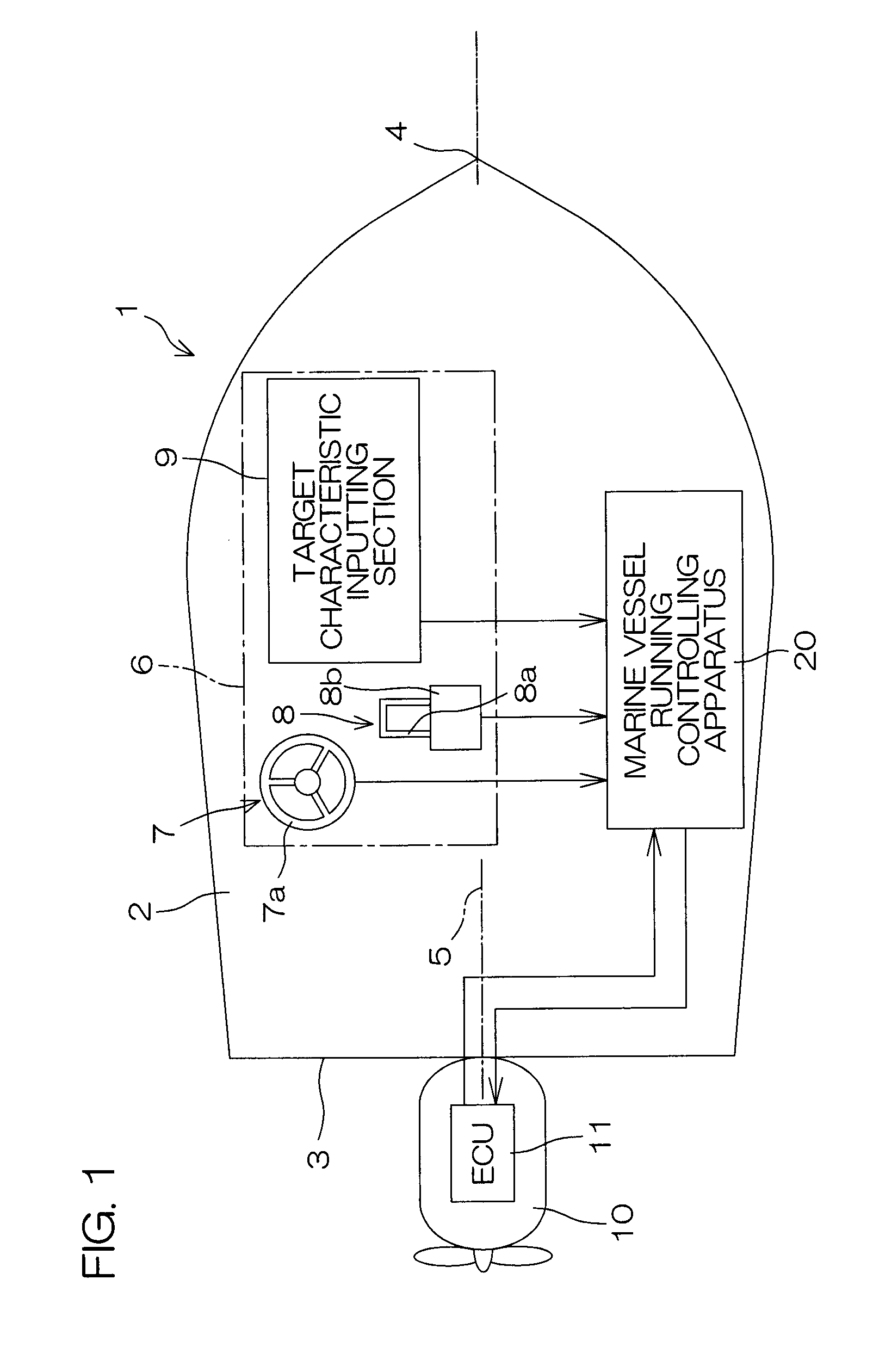 Marine vessel running controlling apparatus, and marine vessel including the same
