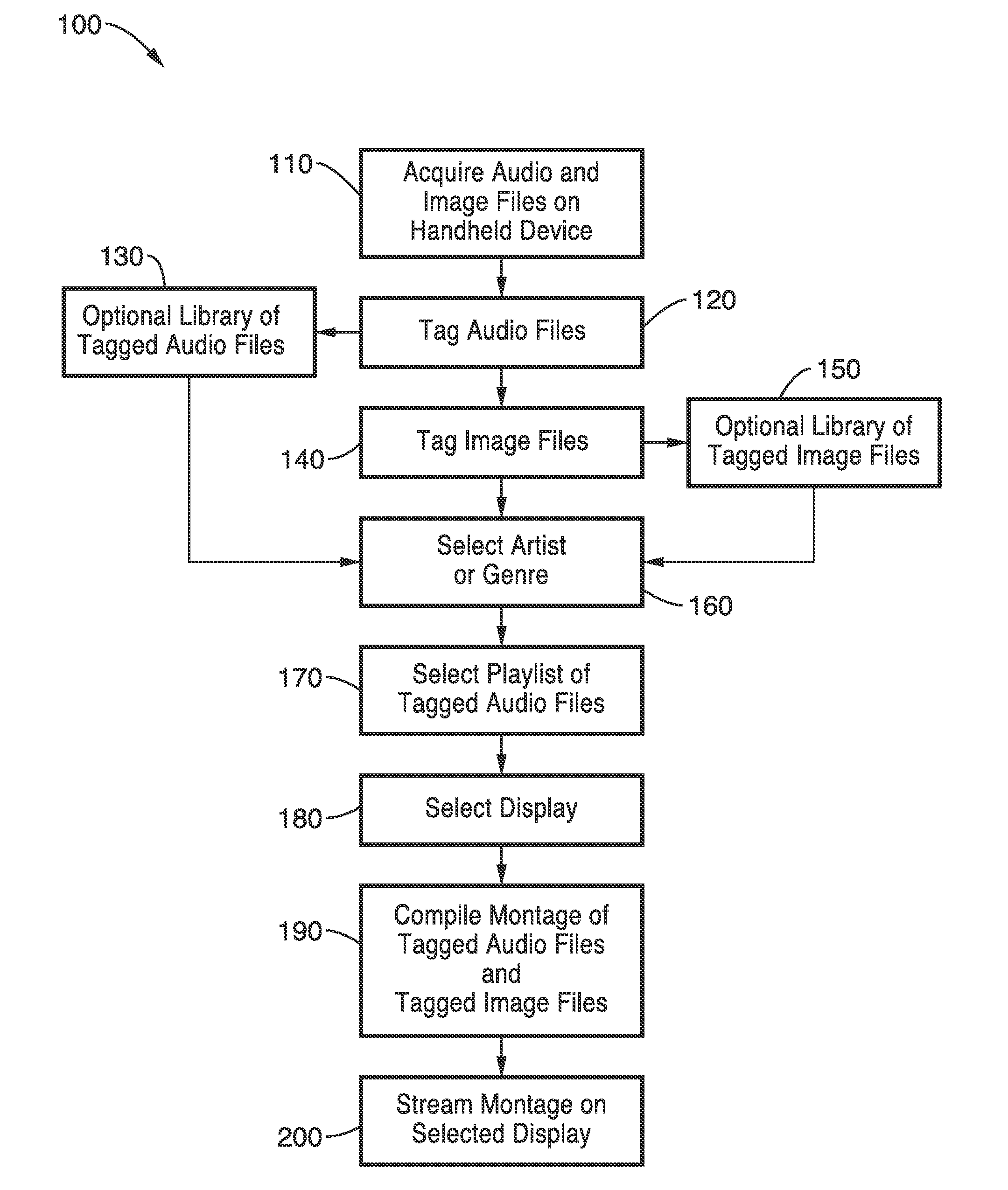 Apparatus and method for producing remote streaming audiovisual montages