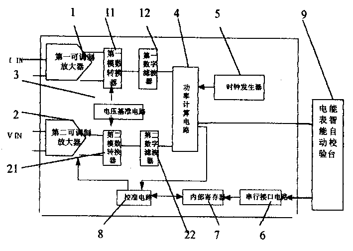 Pre-calibration electrical energy measuring chip