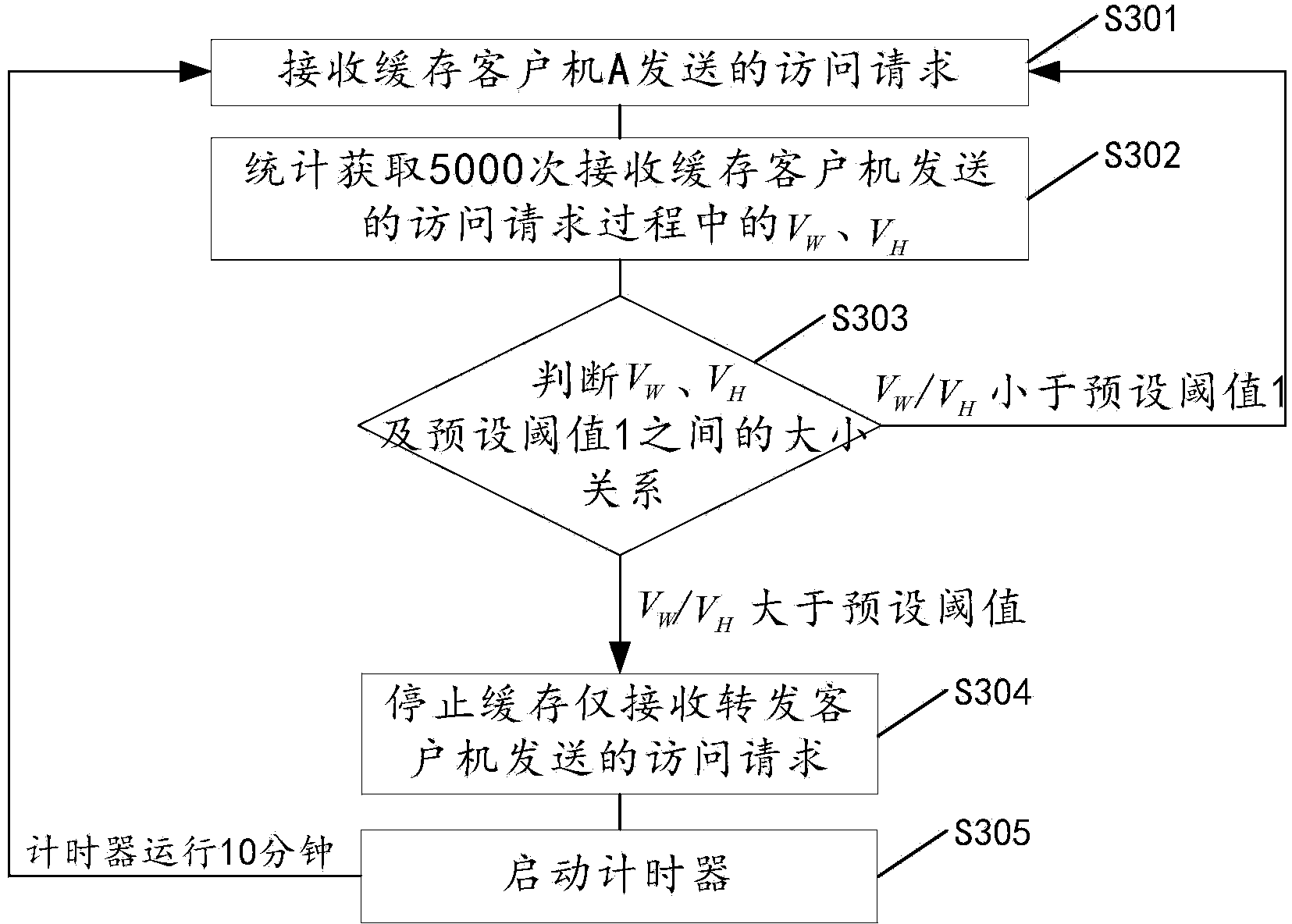 Caching method and device and proxy server