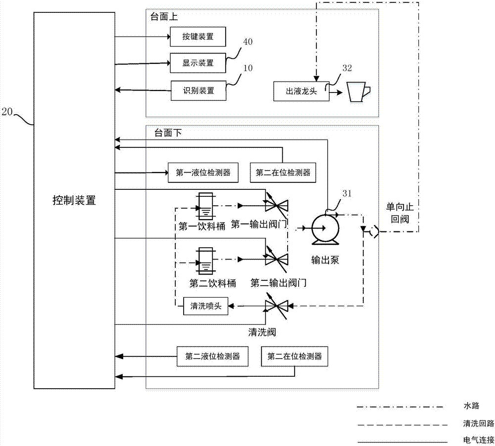 Beverage machine and beverage separate injection system