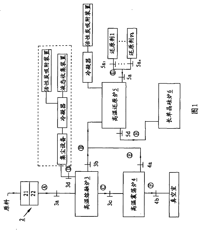 Device and method for continuous purification reaction treatment of monocrystalline silicon or polycrystalline silicon produced from silicon ore