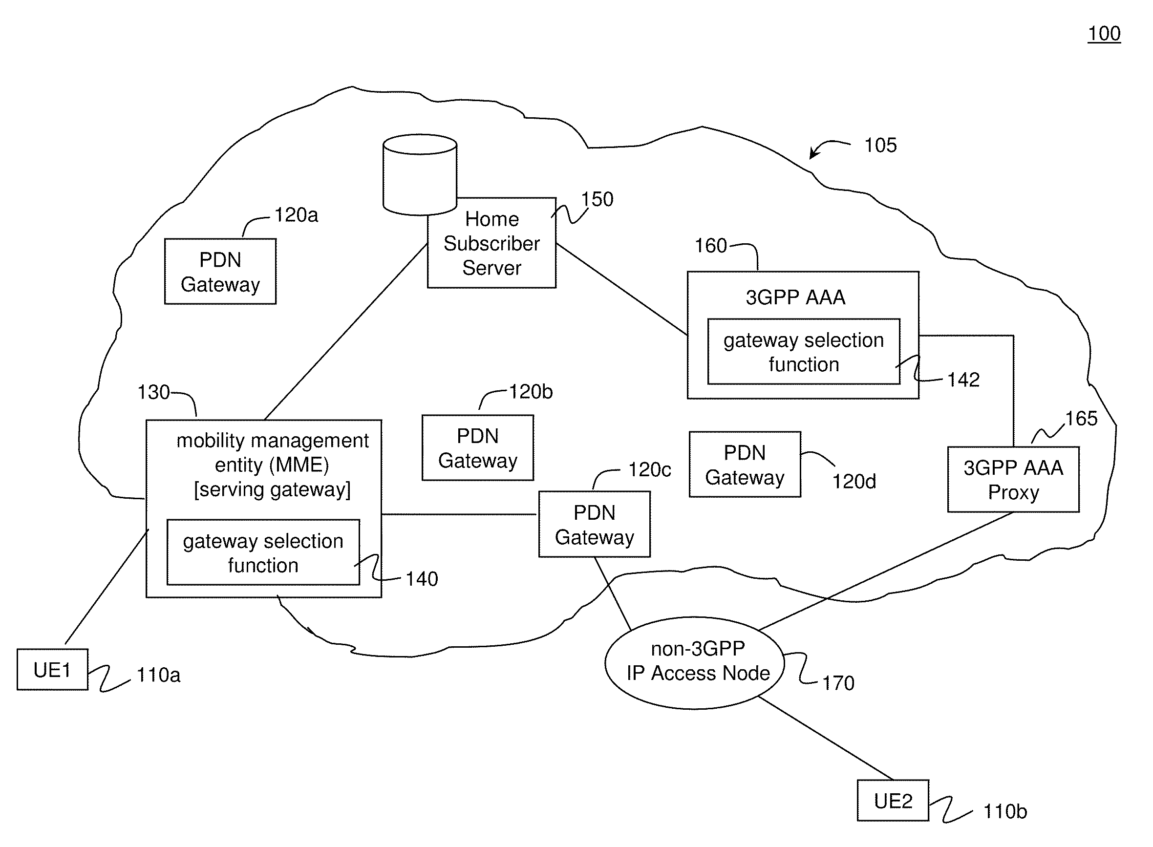 Long-Term Evolution (LTE) Packet Data Network Gateway (PDN-GW) Selection