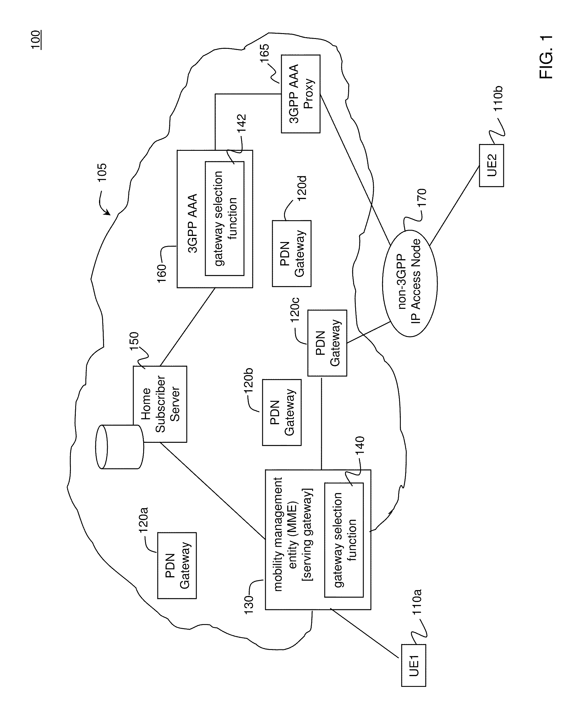 Long-Term Evolution (LTE) Packet Data Network Gateway (PDN-GW) Selection