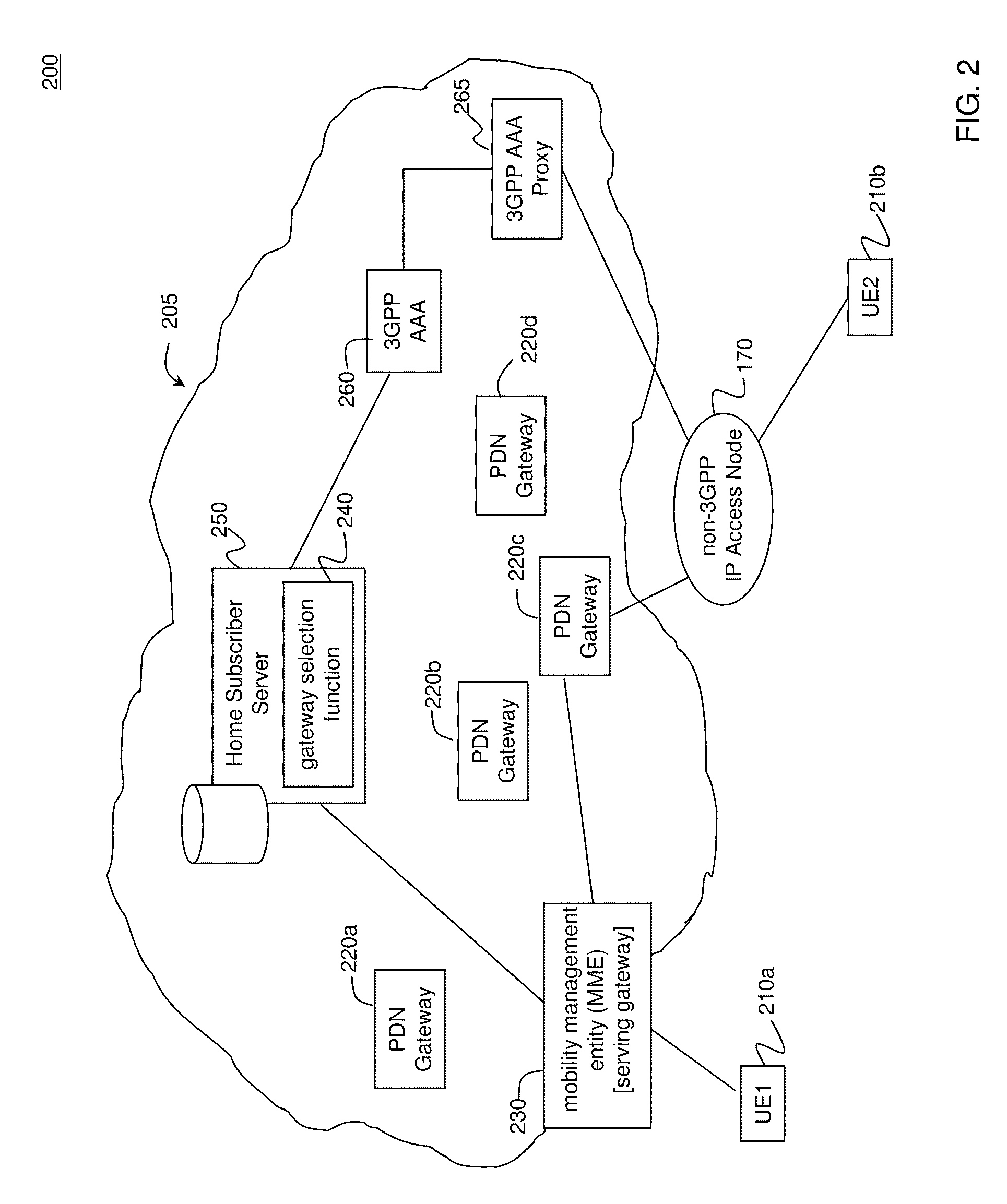 Long-Term Evolution (LTE) Packet Data Network Gateway (PDN-GW) Selection