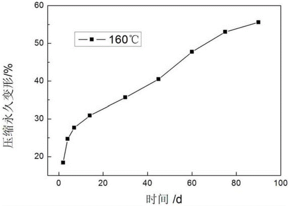 Aging test method of simulated packer rubber cylinder under actual working conditions