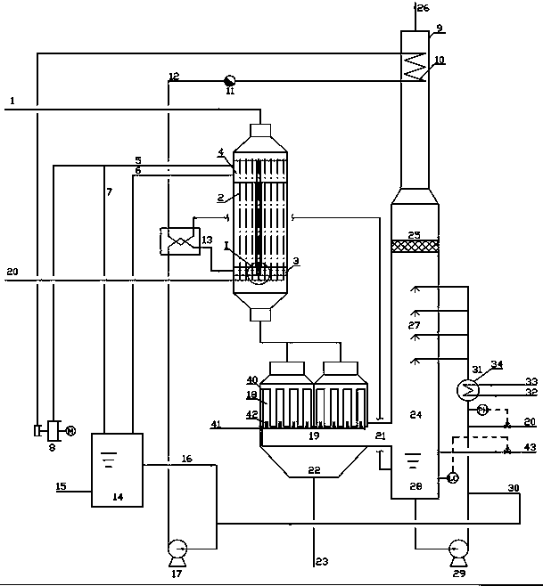 Flue gas and flue gas desulfurization wastewater treatment method and device