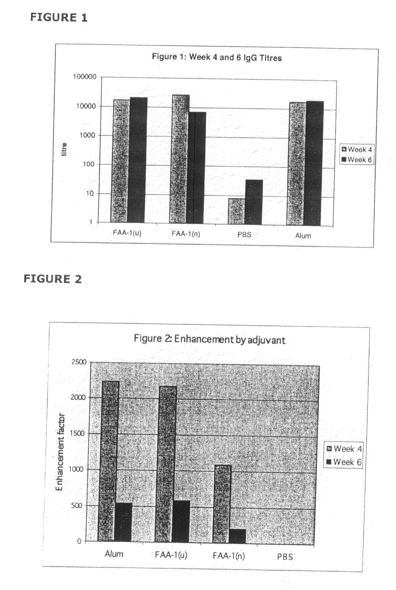 Lipid and Nitrous Oxide Combination as Adjuvant for the Enhancement of the Efficacy of Vaccines