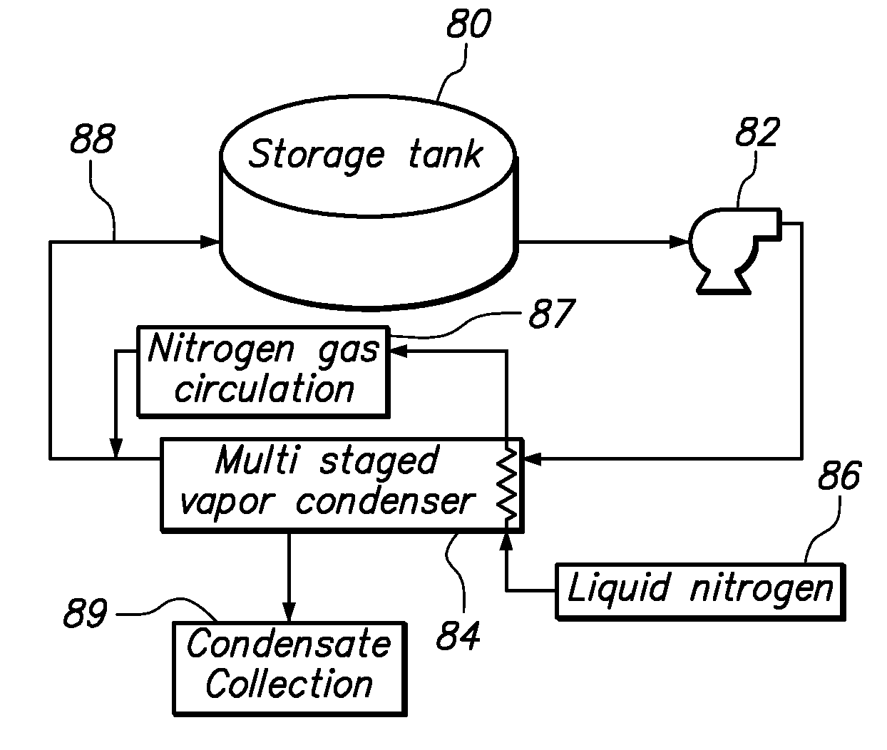 Removing Volatile Vapors From A Storage Vessel