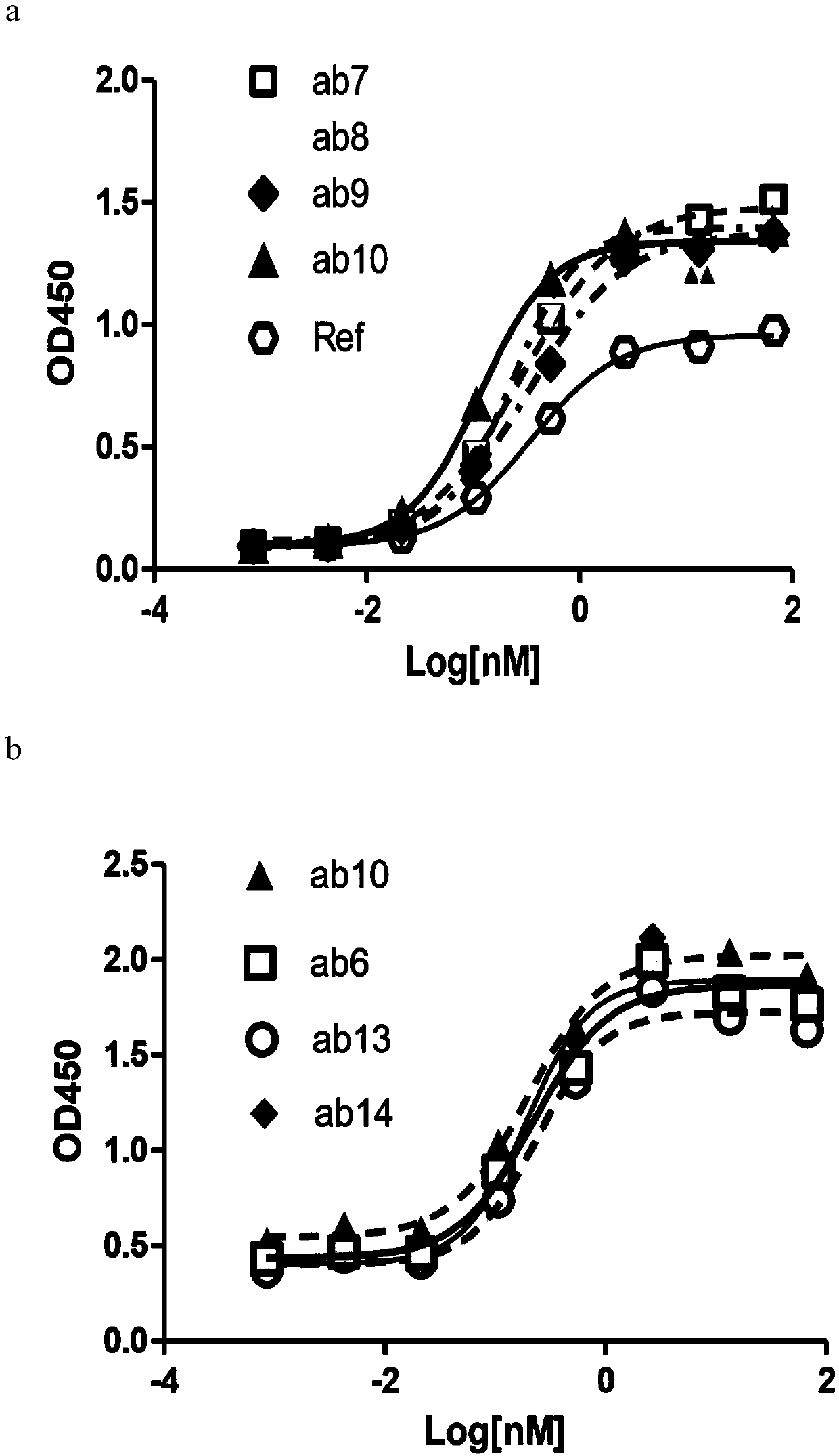 Antibody drug conjugate of CLDN 18.2-resistant antibody and preparation method and application of antibody drug conjugate