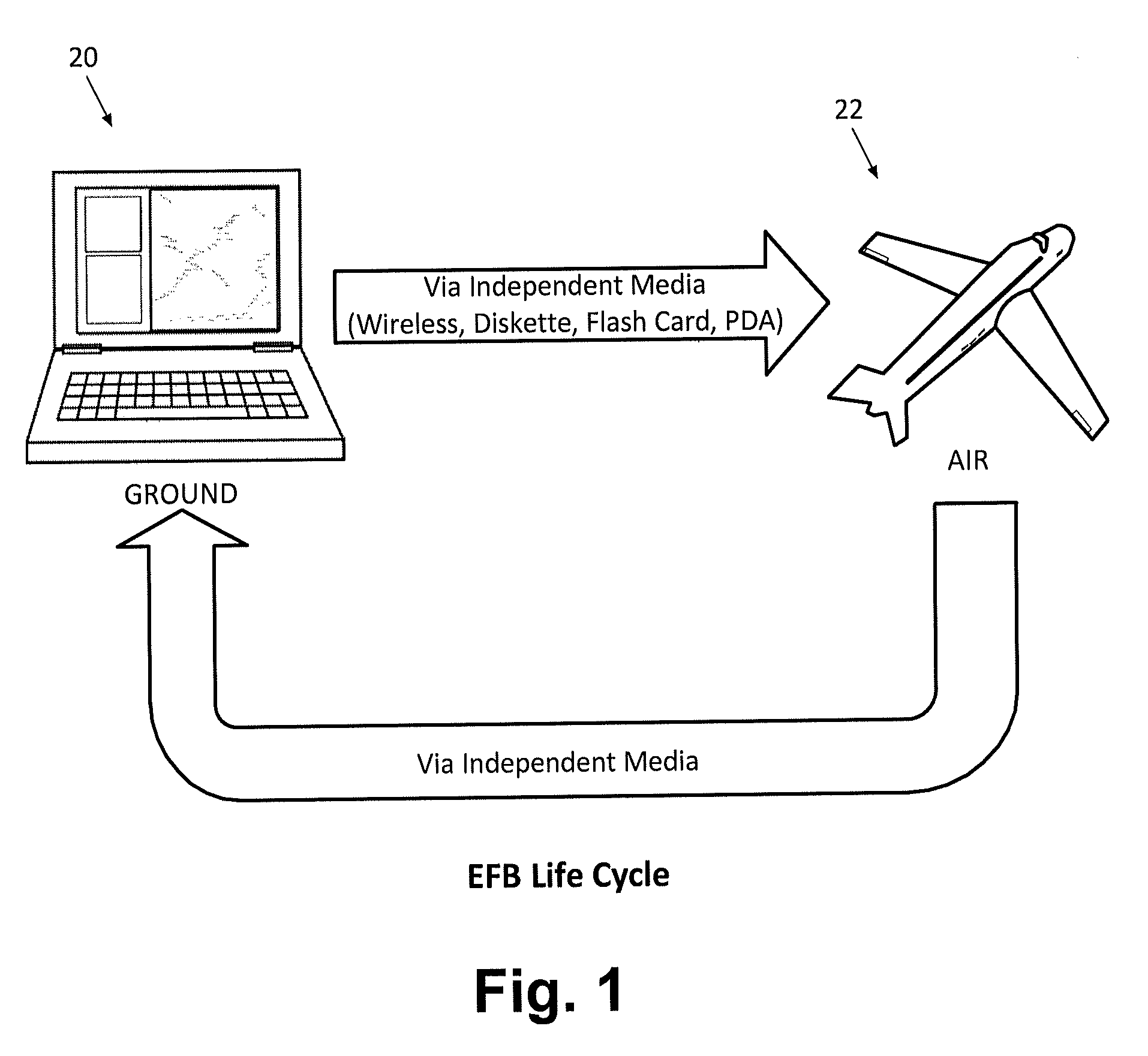 Power supply system with at least a primary power source and an auxiliary power source for powering an electronic flight bag depending on an whether an aircraft is in a flight condition