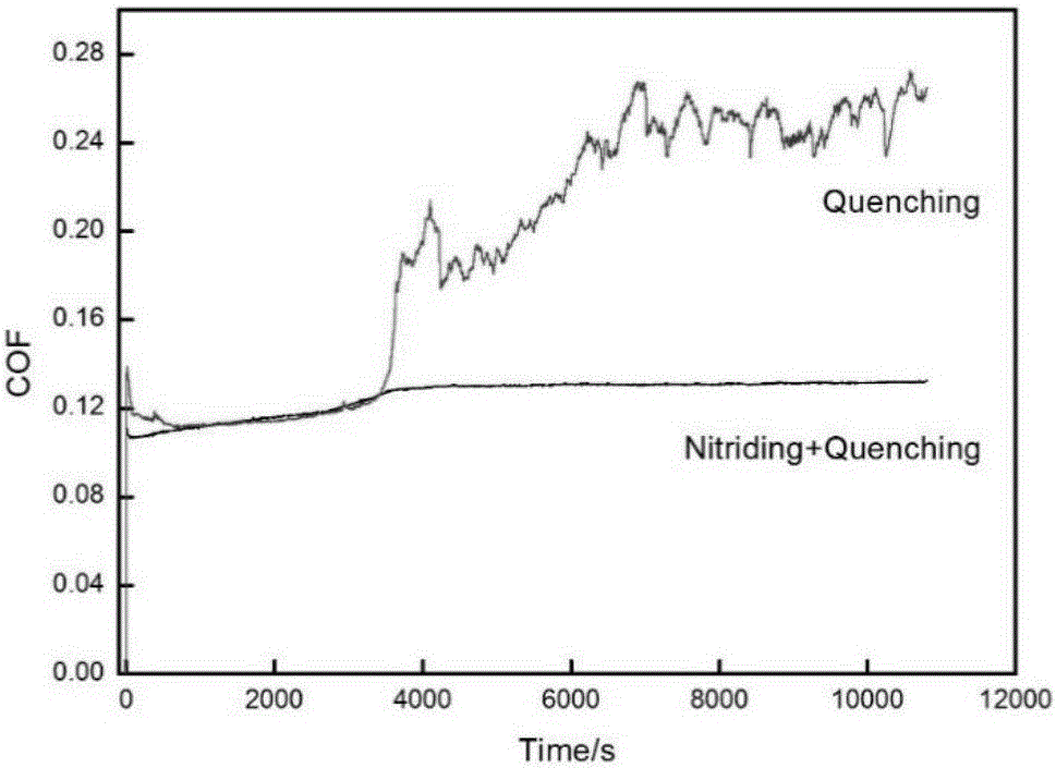 Surface nitriding and quenching composite treatment technology of metal workpiece based on lubricant storage and secondary lubrication and product