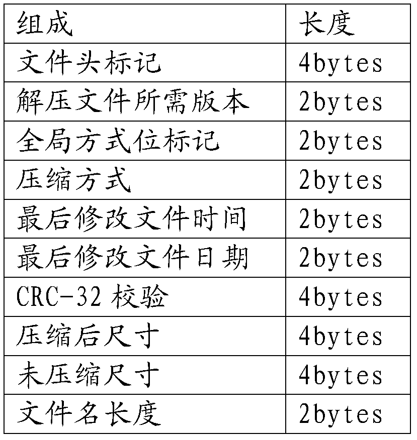 Software installment method and system for embedded platform