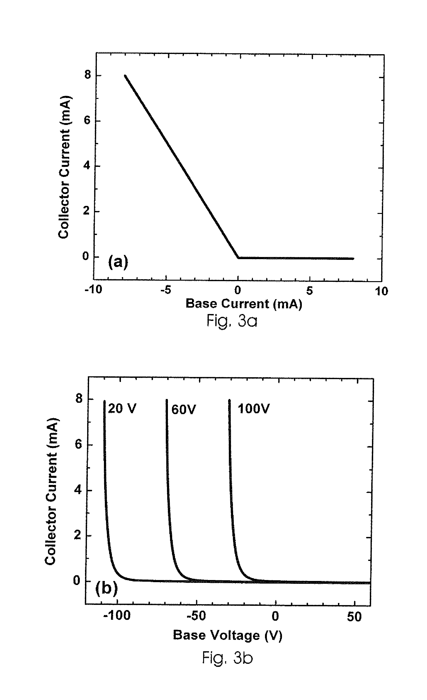 Current switching transistor