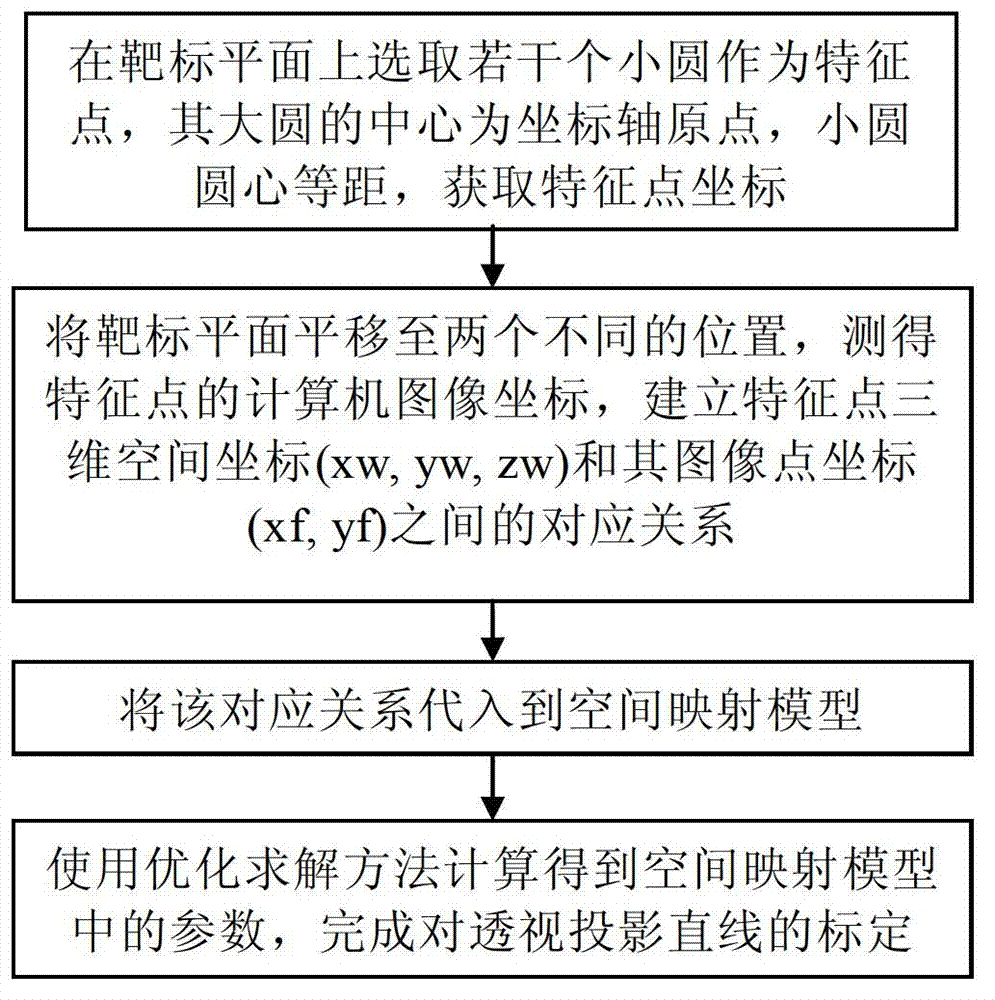 Camera calibration method and achieving system of same