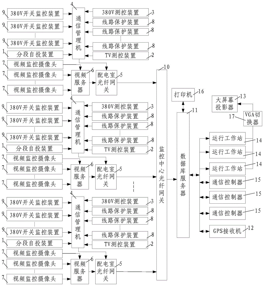 Digital intelligent distribution system