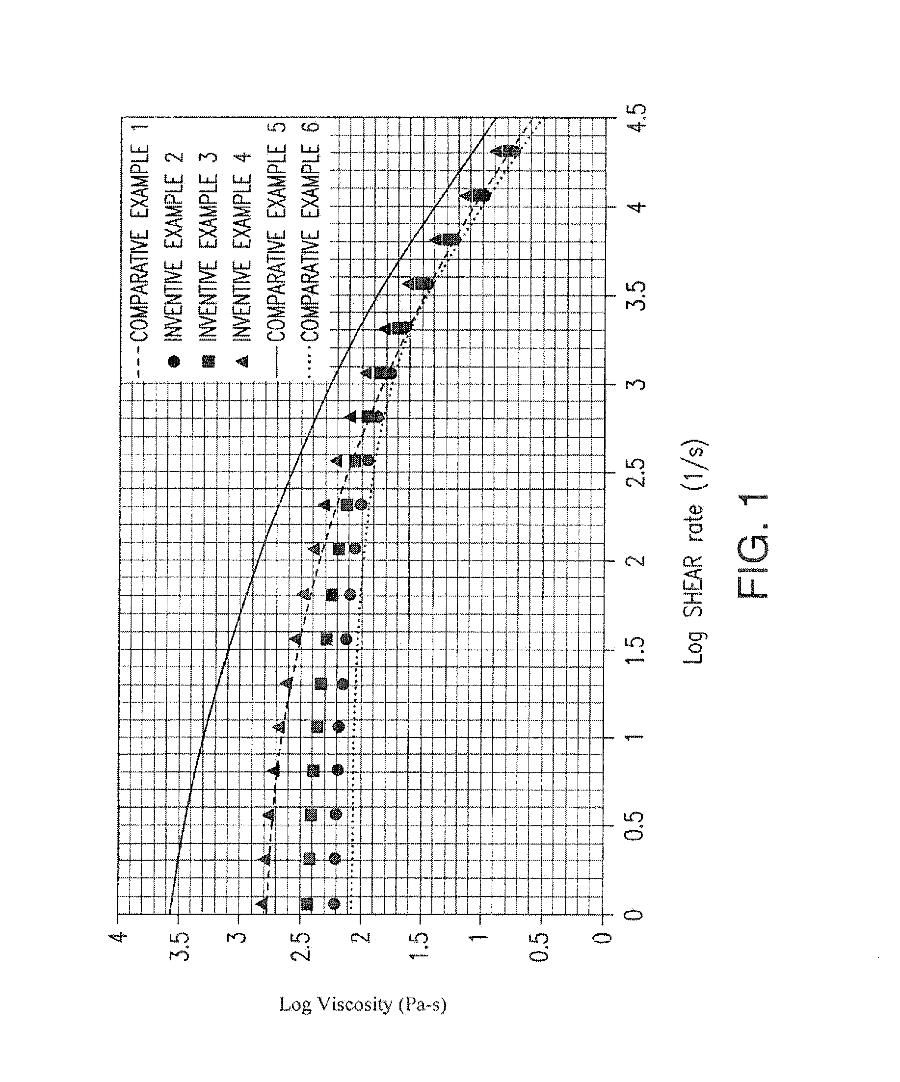 High Density Polyethylene Composition and Closure