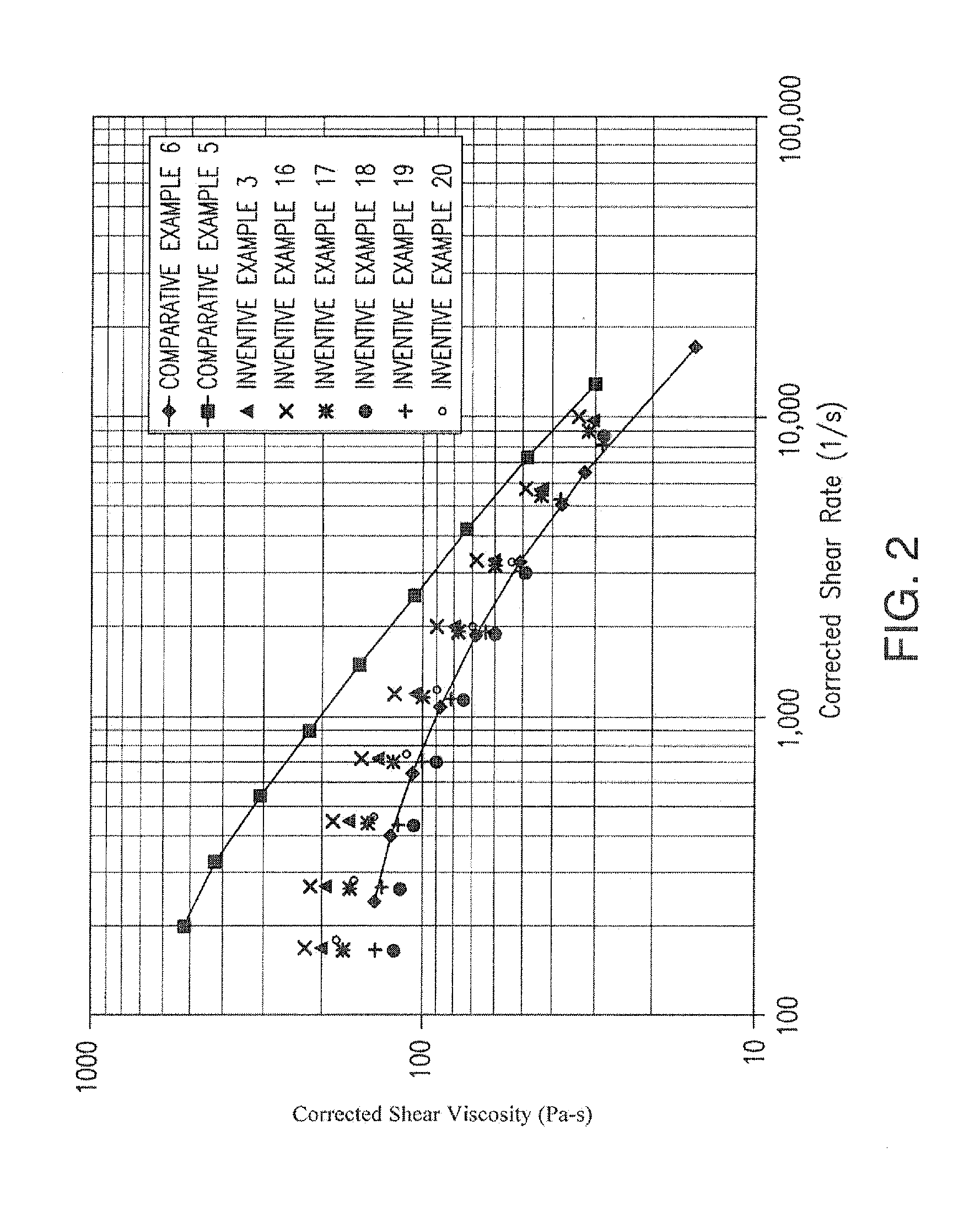 High Density Polyethylene Composition and Closure