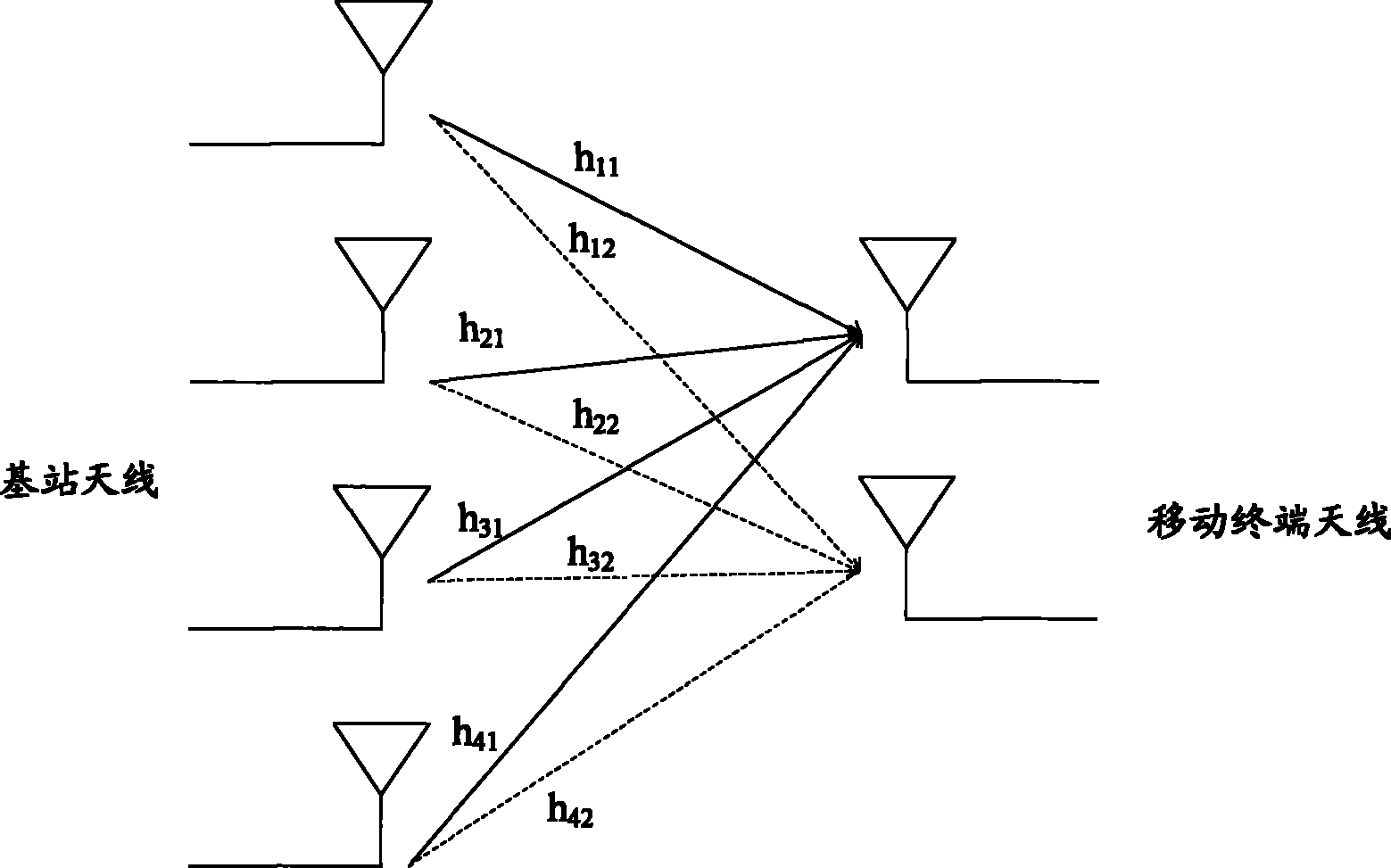 Data transmission method, system and device of multi-input multi-output system