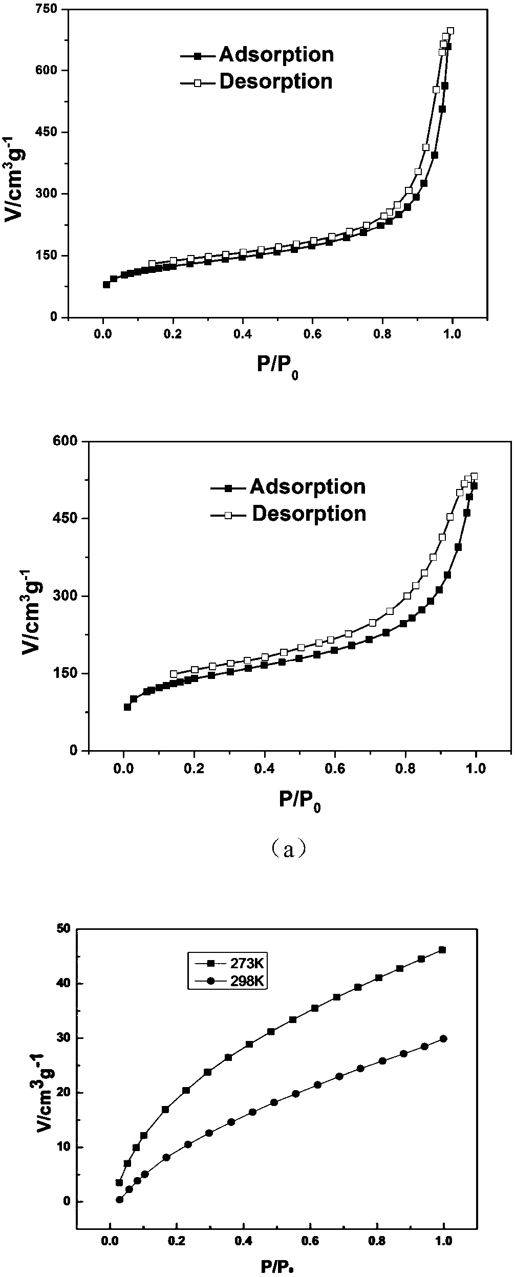 Porous polymer adsorption material containing triazine ring and azo bond functional groups, and porous polymer catalysis material, and preparation methods and applications thereof