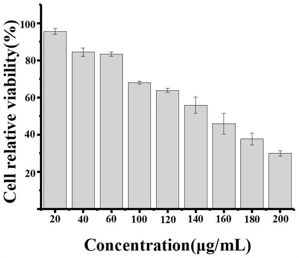 Preparation and anti-tumor effect of RGD/KLA integrated lipopeptide