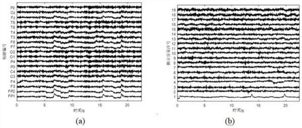 Multi-channel electroencephalogram signal eye artifact automatic removal method and storage medium
