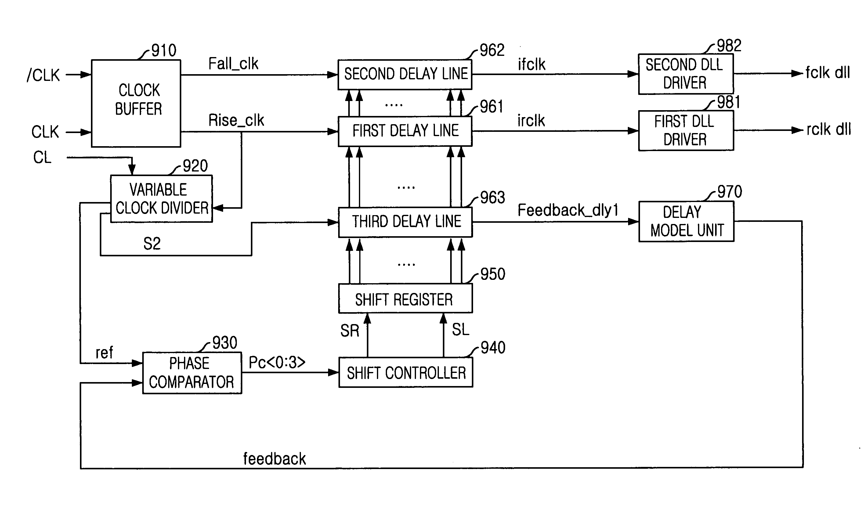 Delay locked loop (DLL) in semiconductor device