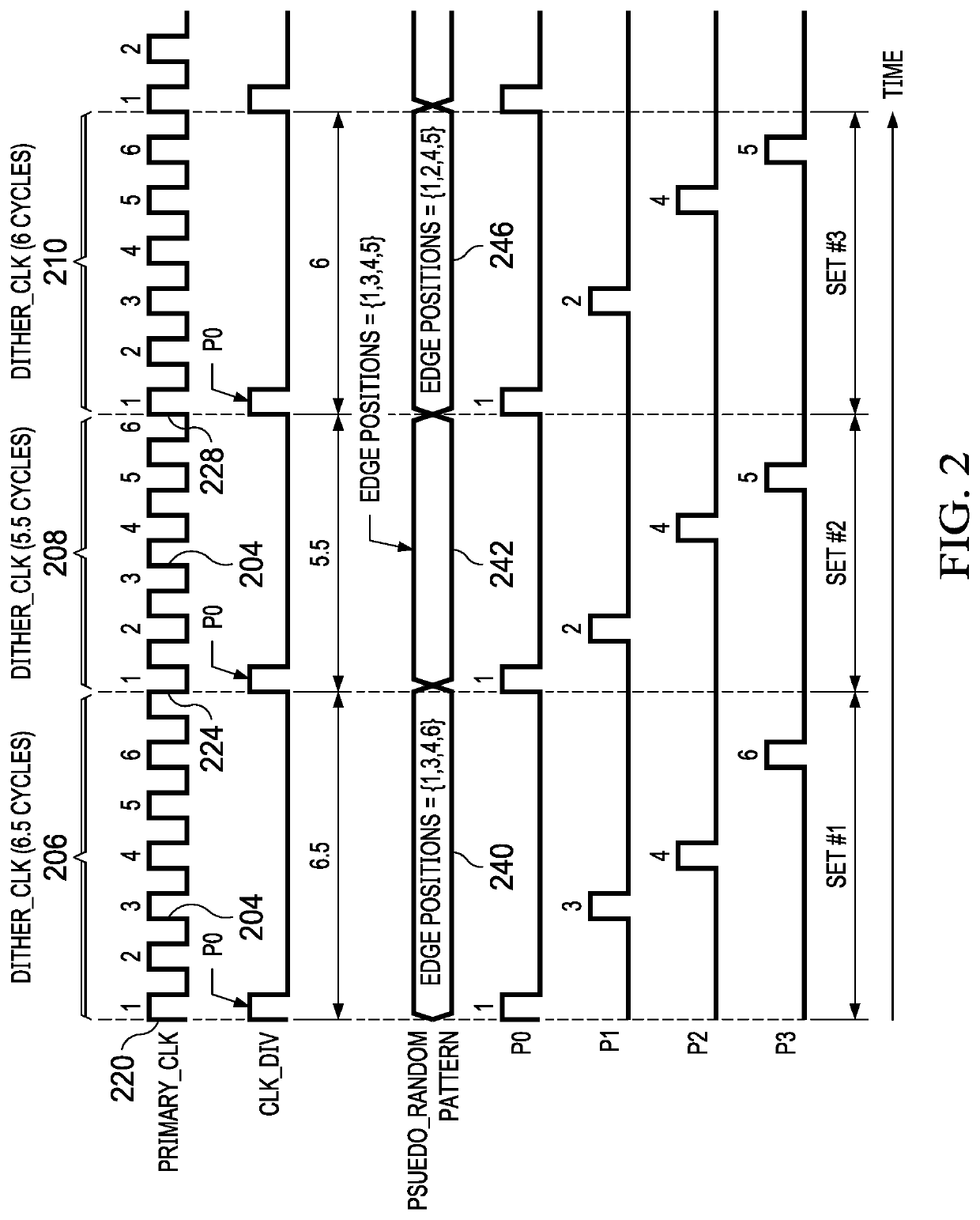 Methods and Systems for Generation of Balanced Secondary Clocks from Root Clock