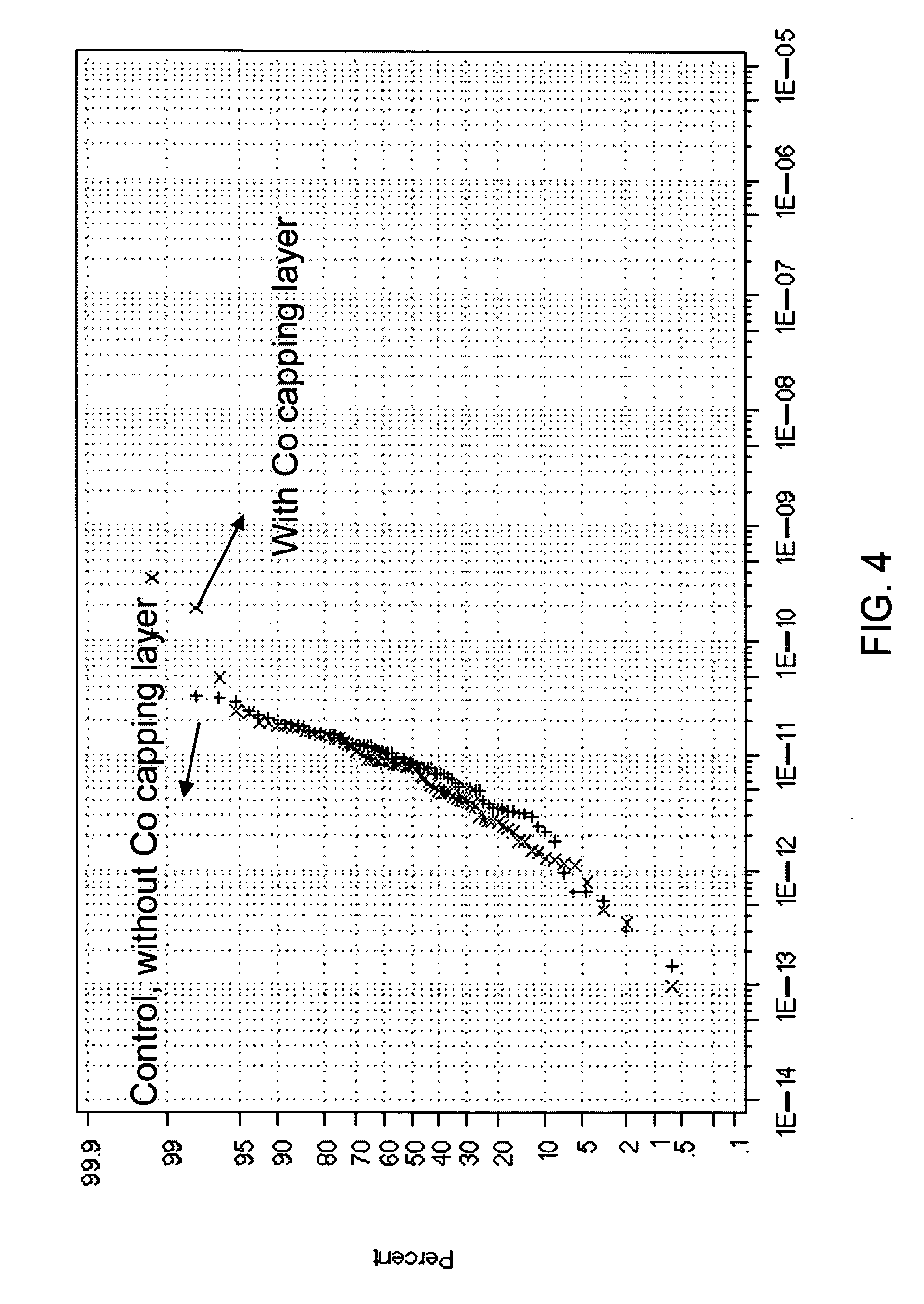 Selective self-initiating electroless capping of copper with cobalt-containing alloys