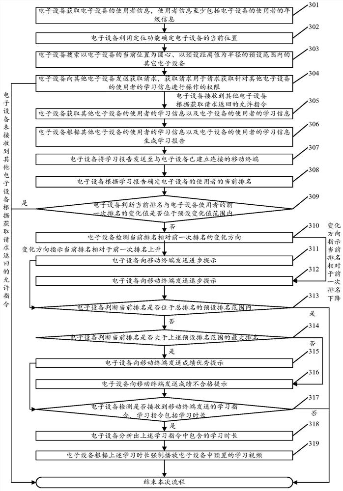 A learning information acquisition method and electronic device