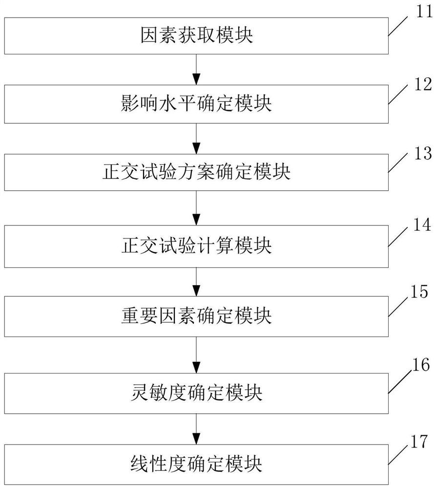 Eddy current sensor probe sensitivity and linearity optimization method and system